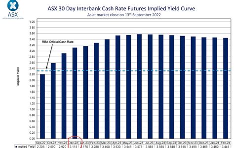rba cash rate futures